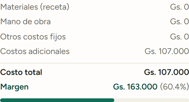 Costo real y margen de cada pedido